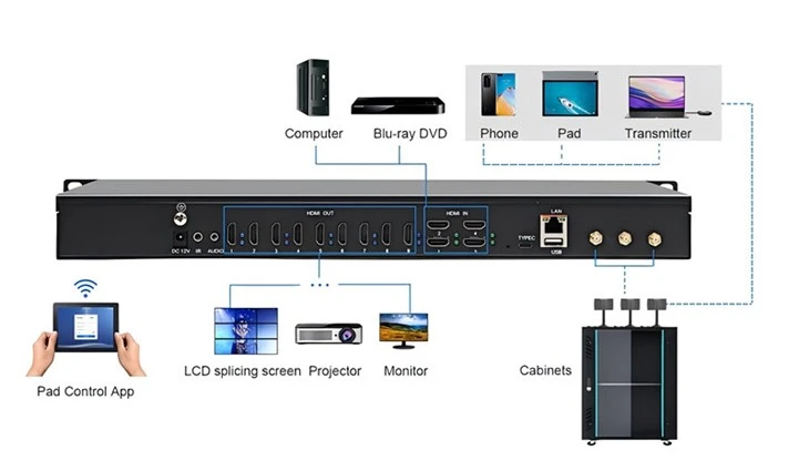 Wireless Video Matrix high quality